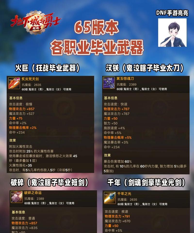 dnf扳手武器是什么？如何获得扳手武器？