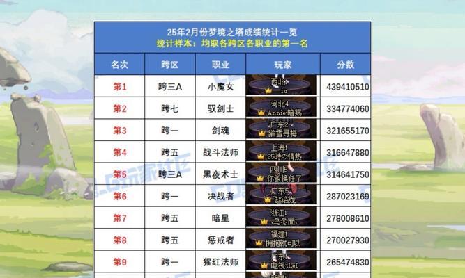剑魂游戏中无法选择公会属性的原因是什么？如何解决这一问题？