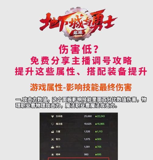 地下城与勇士中如何提升伤害？伤害评估的标准是什么？