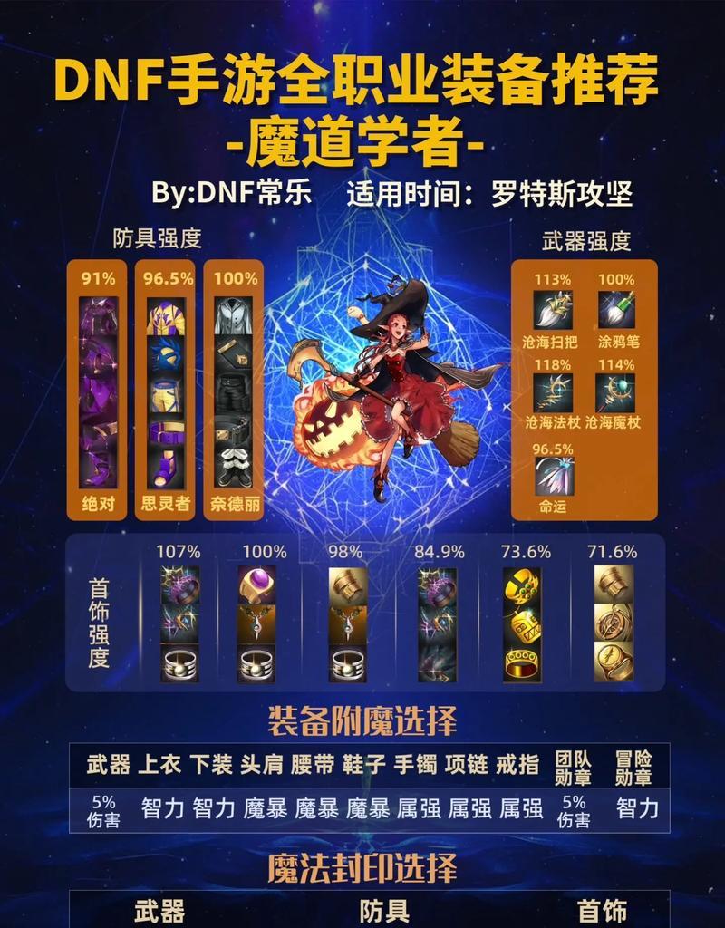 DNF中圣者制作的方法是什么？制作圣者需要哪些材料和步骤？