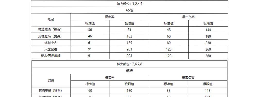 魔域二星副本第一关通过技巧是什么？