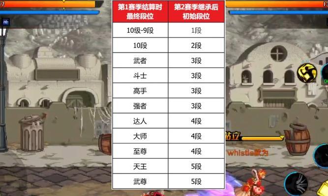 地下城pk的最高级段位是什么？如何达到这个段位？