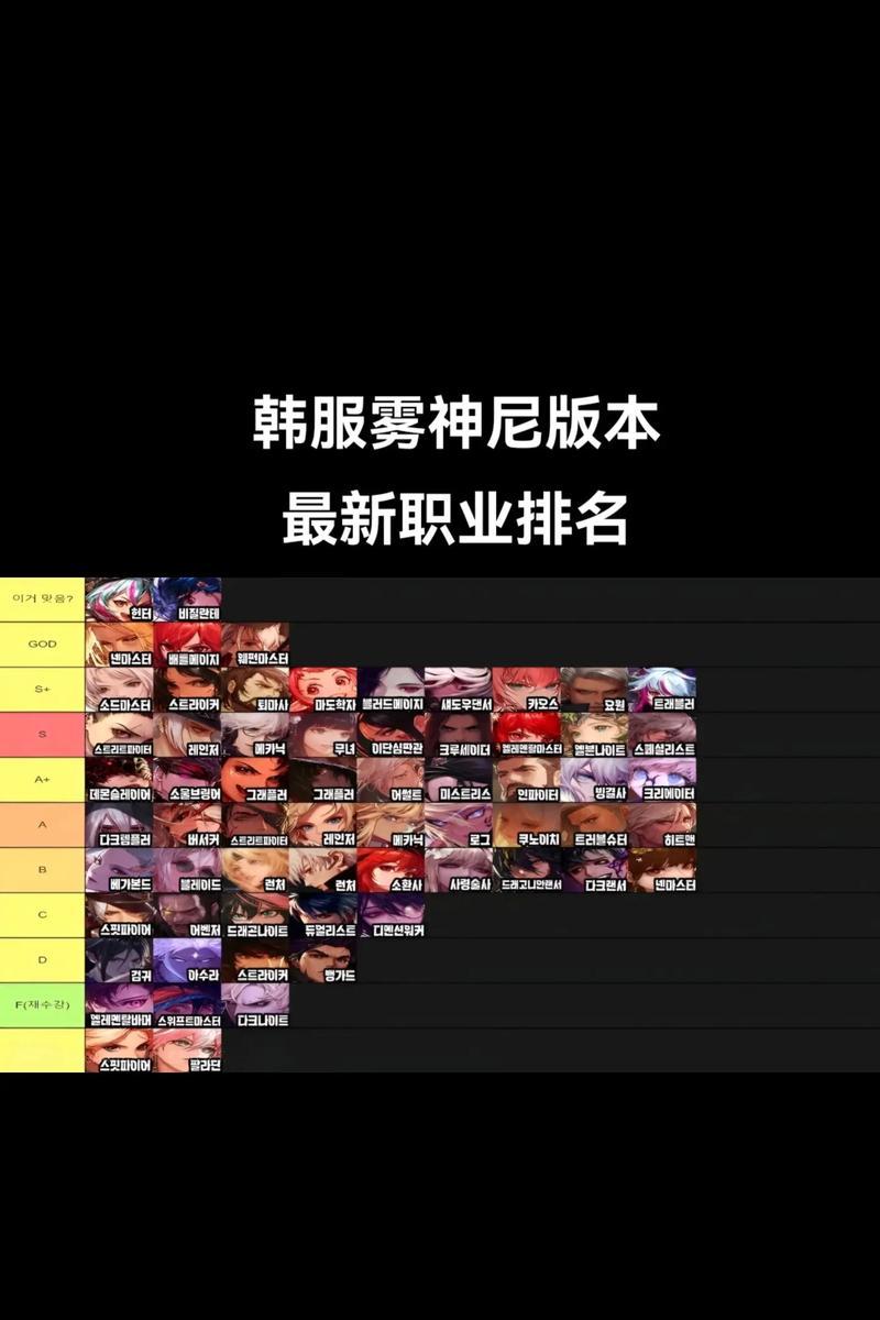韩服地下城机械师属性如何选择？哪种属性组合最有效？