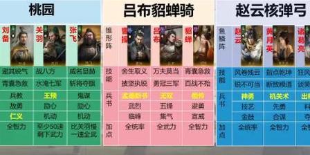三国杀谋定天下后期哪个职业更强势？如何选择职业搭配？