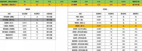 星际战甲天工造物剑怎么获得？获取条件是什么？