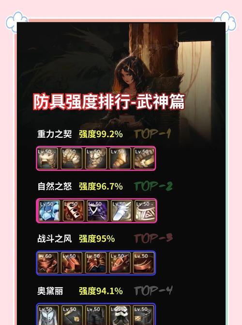 dnf武神装备的打造方法是什么？