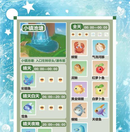 摩尔庄园宝物鉴定方法是什么？鉴定后有何作用？