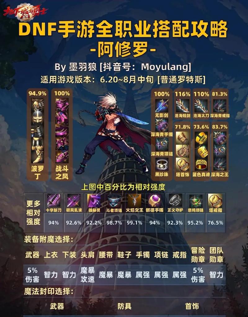 dnf幽灵套制作流程是怎样的？需要哪些材料？