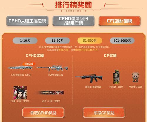 cf七月超级神器抽奖需要多少投入？抽奖概率如何？