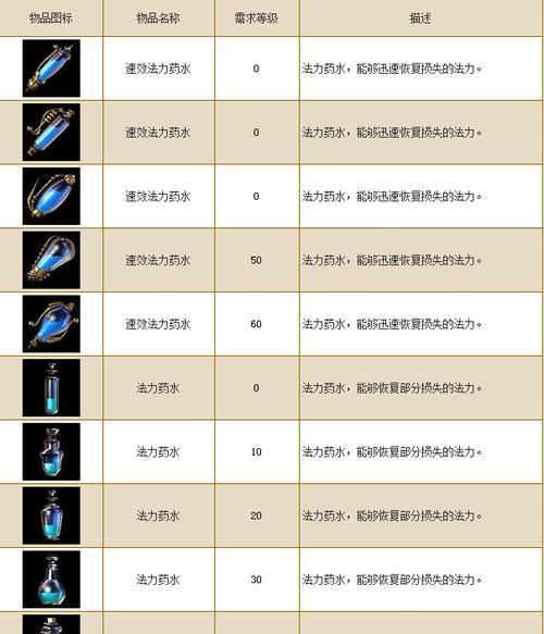 魔域中人物死亡后的处理方法是什么？