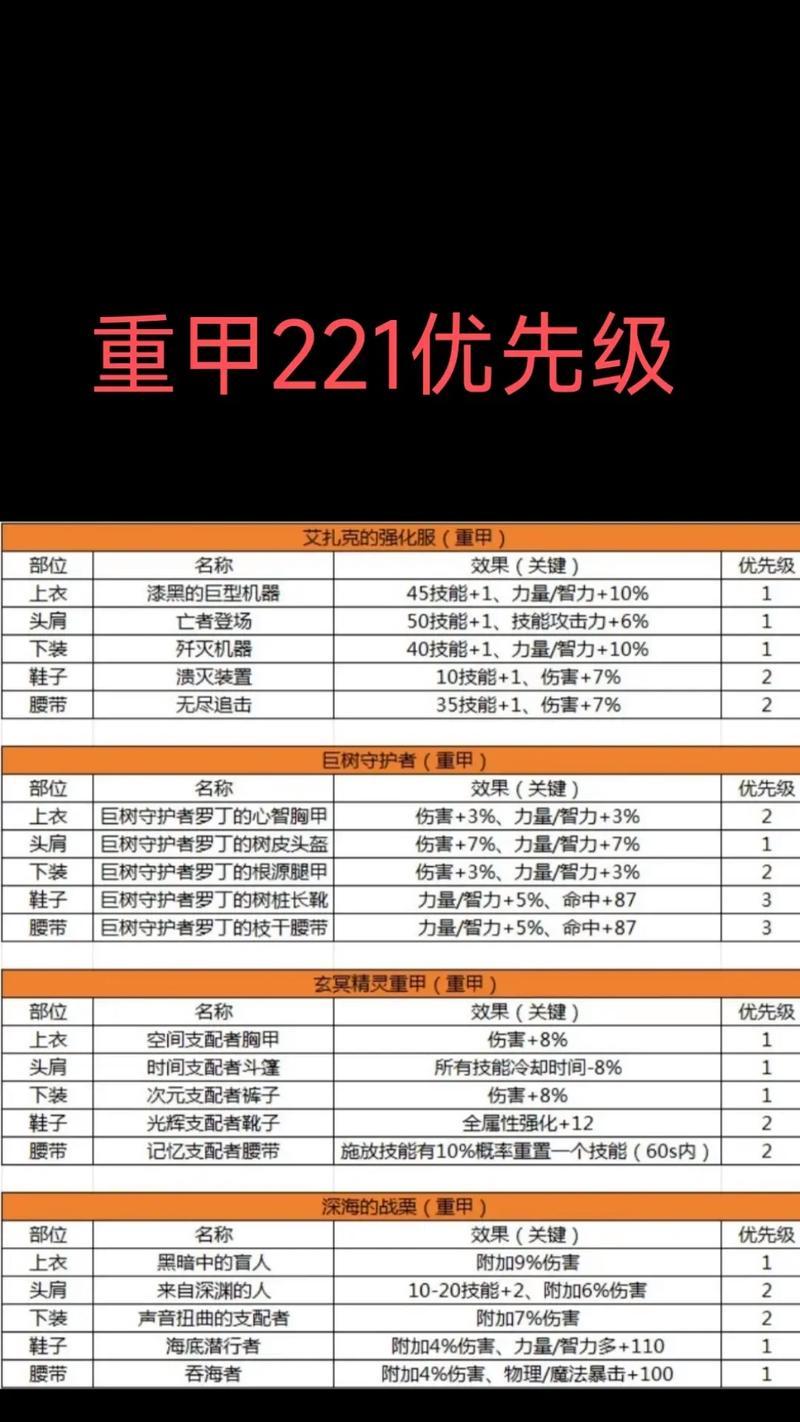 地下城如何查看个人装备信息？装备信息有何作用？