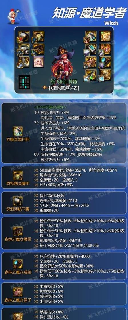 地下城如何查看个人装备信息？装备信息有何作用？