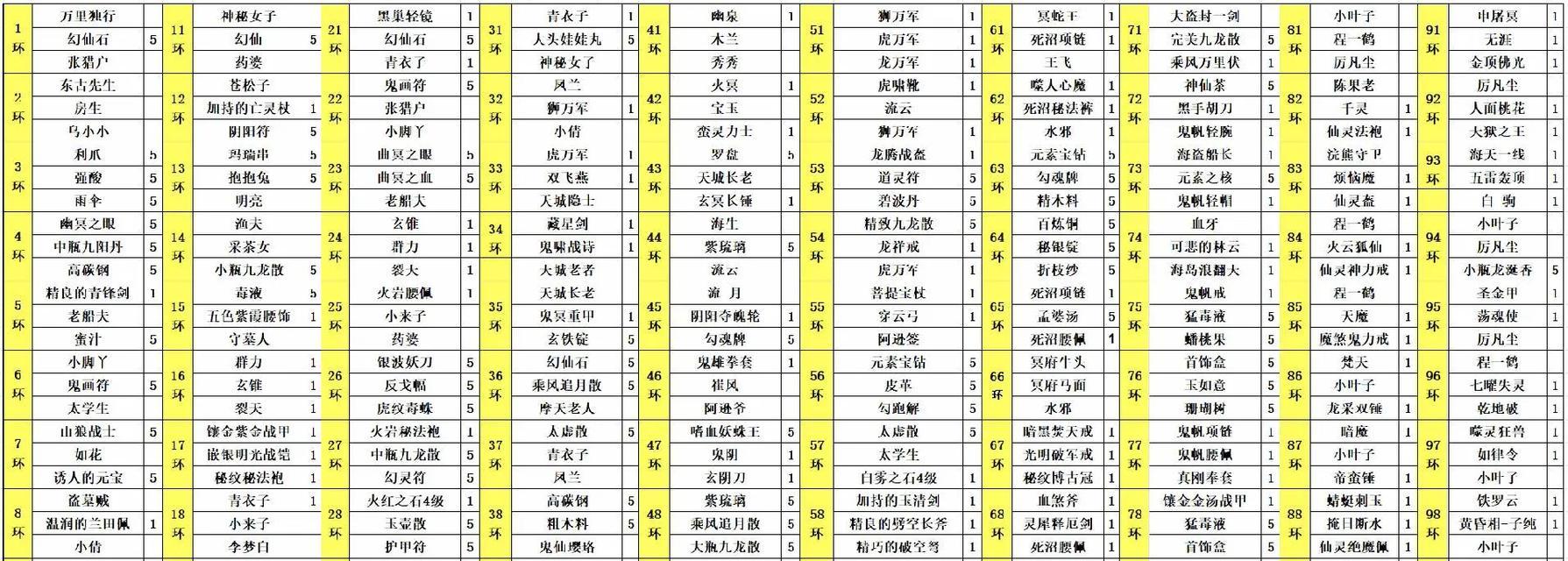 完美世界经典服法师缩地技能如何使用？