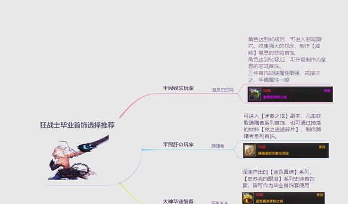 dnf中最强觉醒项链有哪些？觉醒项链的选择标准是什么？