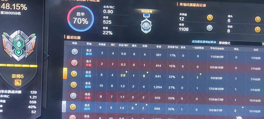 CF高分段的分数标准是什么？如何达到高分段？