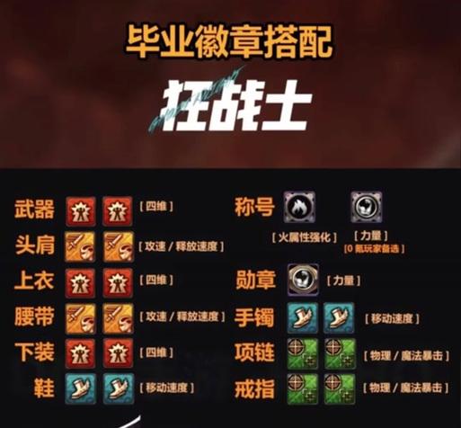 DNF魔皇徽章搭配建议有哪些？