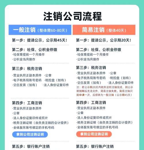 地下城手游账号注销流程是怎样的？注销后数据如何处理？