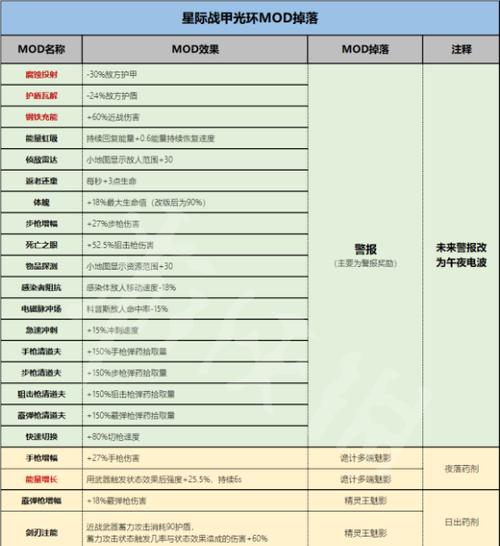 星际战甲怎么弄翅膀材料？获取途径有哪些？