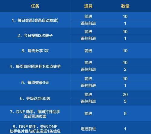 地下城闯关活动任务完成方法是什么？