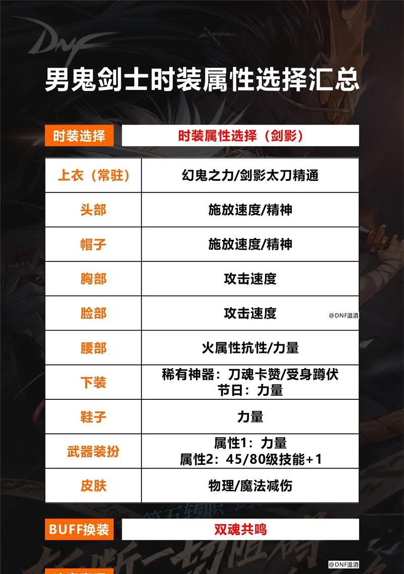 剑魂角色如何搭配西装帽子？选择西装帽子的技巧是什么？
