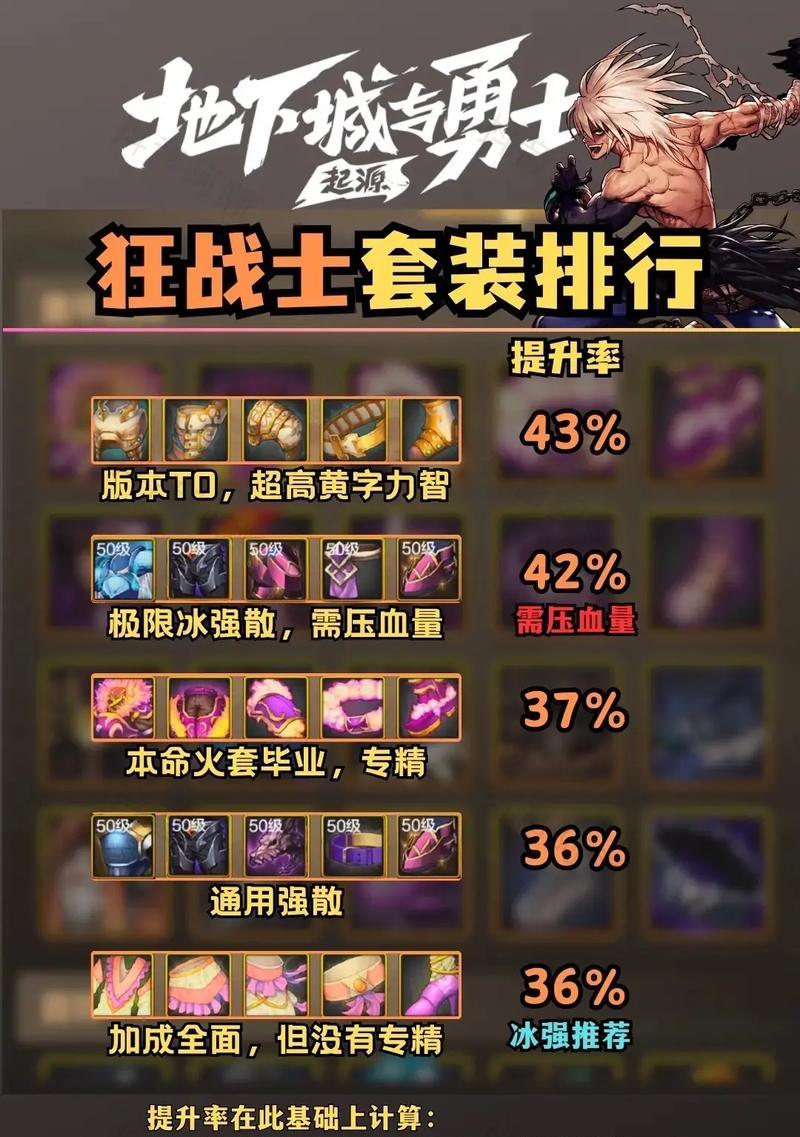 dnf装备增幅需要哪些材料？材料获取途径有哪些？