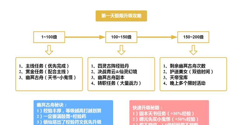 100级后升级途径有哪些？如何快速提升等级？