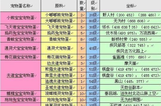 完美世界角色成长经历如何查看？