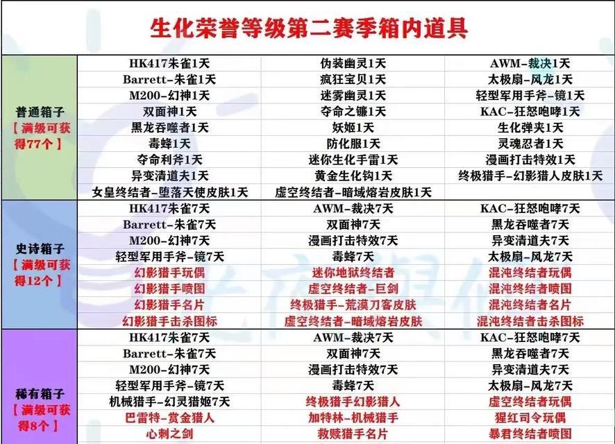 CF生化荣誉系统升级需要多少费用？升级后有何优势？