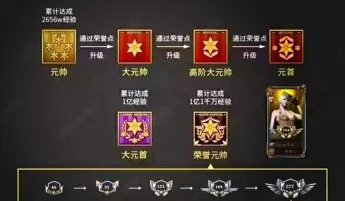 cf段位的划分范围是什么？如何快速提升自己的段位？