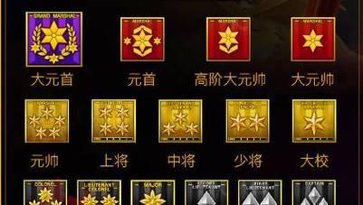 cf段位的划分范围是什么？如何快速提升自己的段位？
