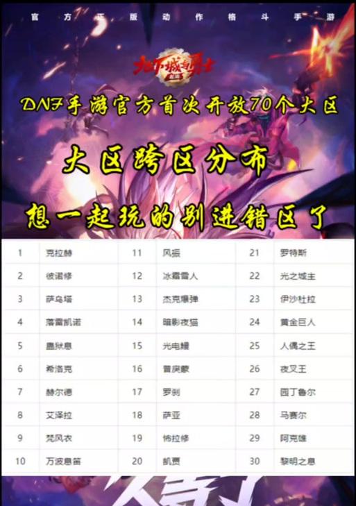 跨界的定义是什么？DNF中跨界功能的作用是什么？