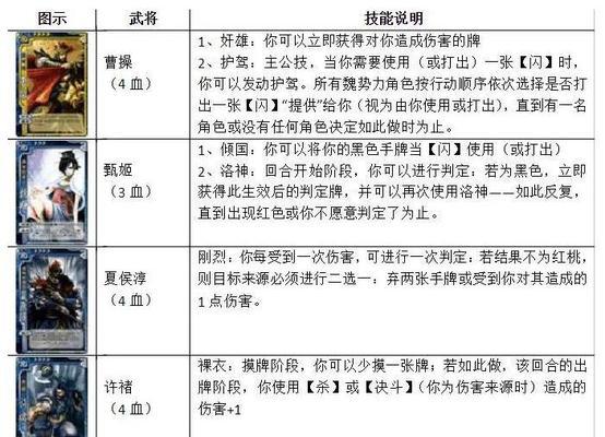 三国杀中城墙如何攻打？战术策略是什么？