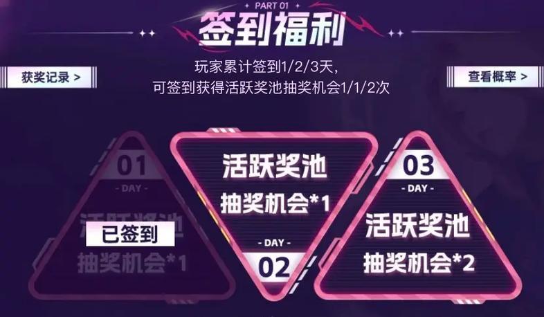CF年终特惠抽奖花费多少？抽奖的平均成本是多少？