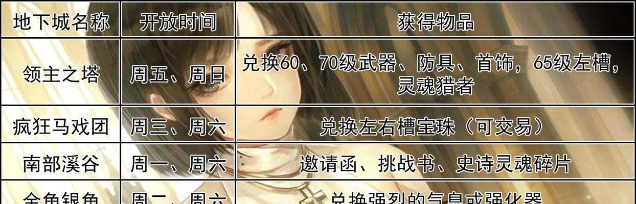 DNF周常副本的进入方法是什么？需要满足哪些条件？