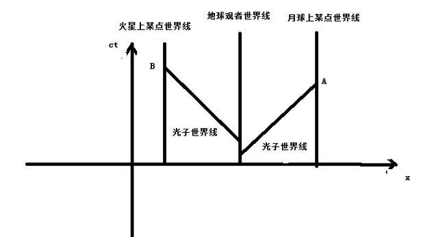 地下城时空移速的计算方法是什么？如何提高？