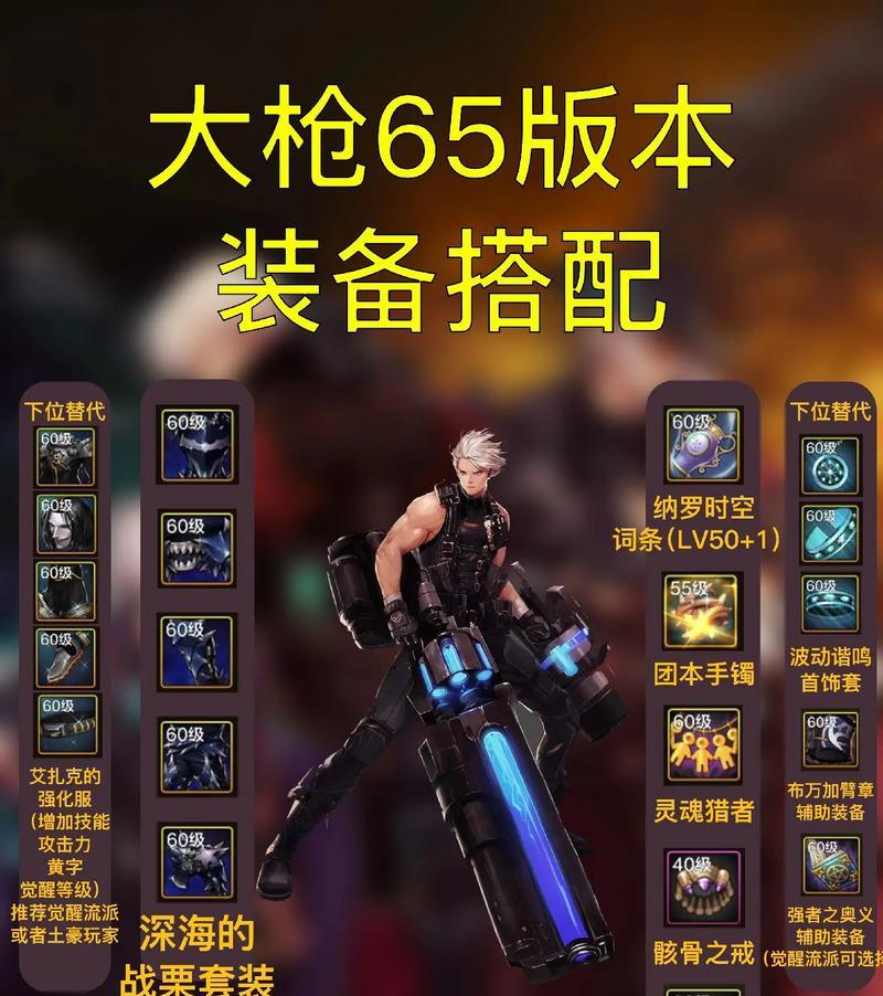 dnf中如何展示装备？展示装备有什么好处？
