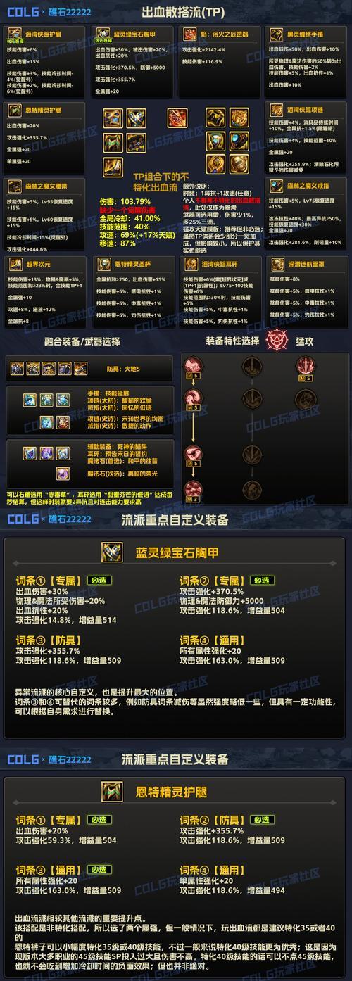 雾神材料在地下城中如何使用？有哪些用途？