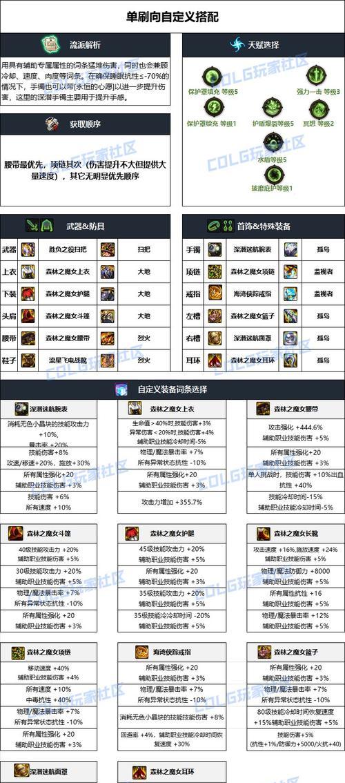 dnf中奶宠的最佳装备选择是什么？购买后能提升哪些能力？