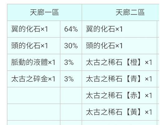 龙族武器升级步骤是什么？升级后属性有何变化？