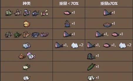 完美世界闪鳞片打怪掉落来源？