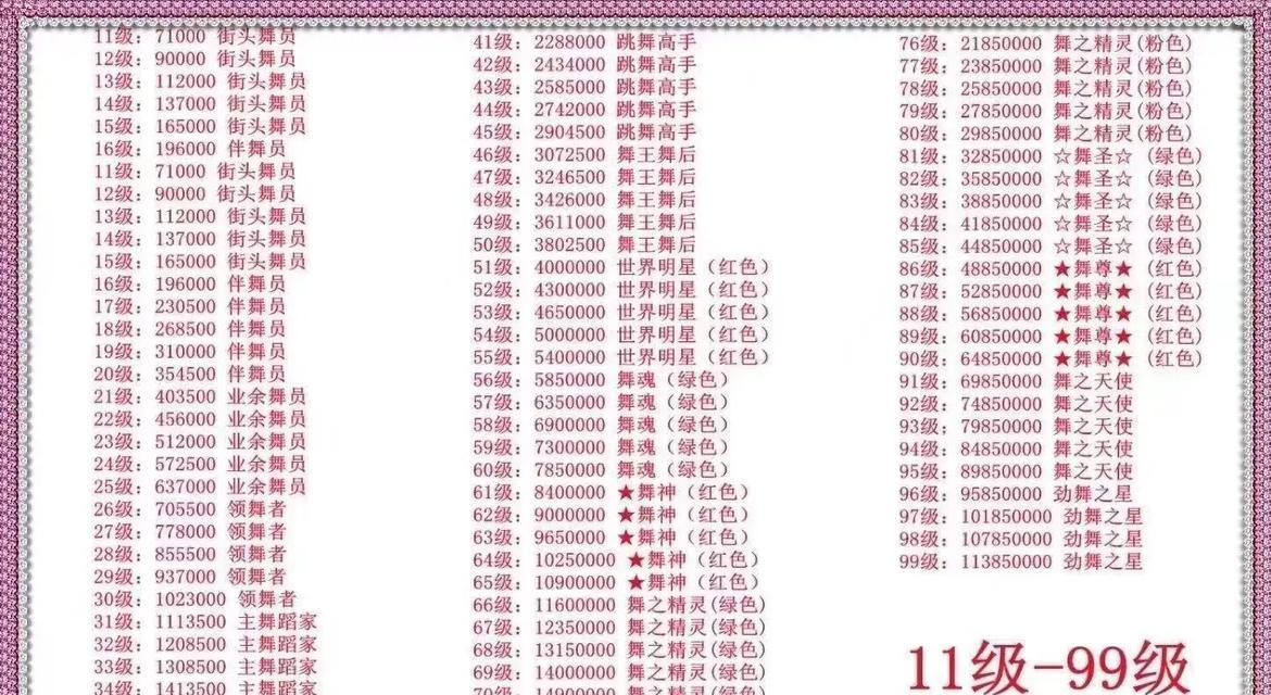 劲舞团歌曲怎么改？如何自定义音乐列表？