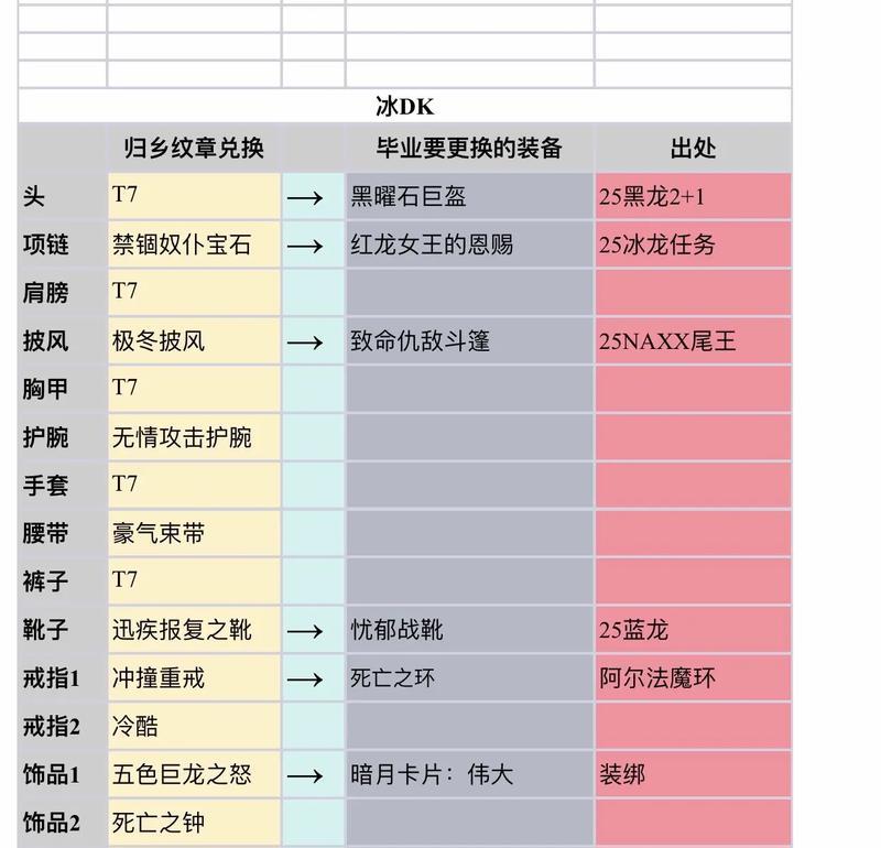登记装备等级提升的条件是什么？如何有效提升装备等级？