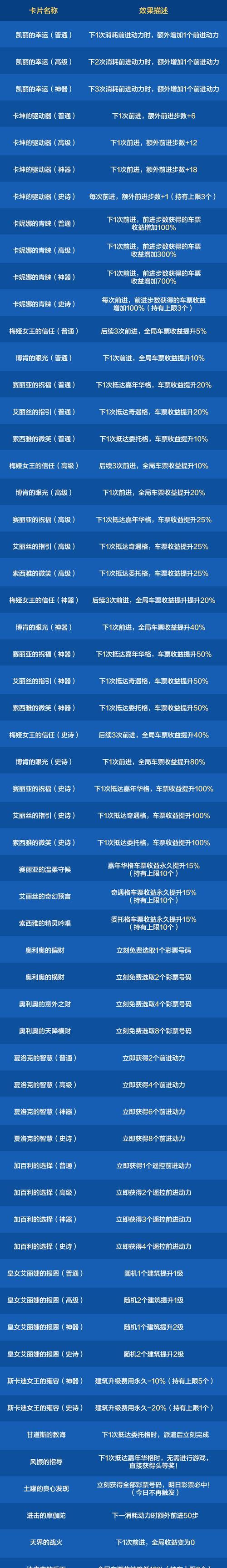 dnf游戏中前期快速升级的方法有哪些？哪些任务最值得做？