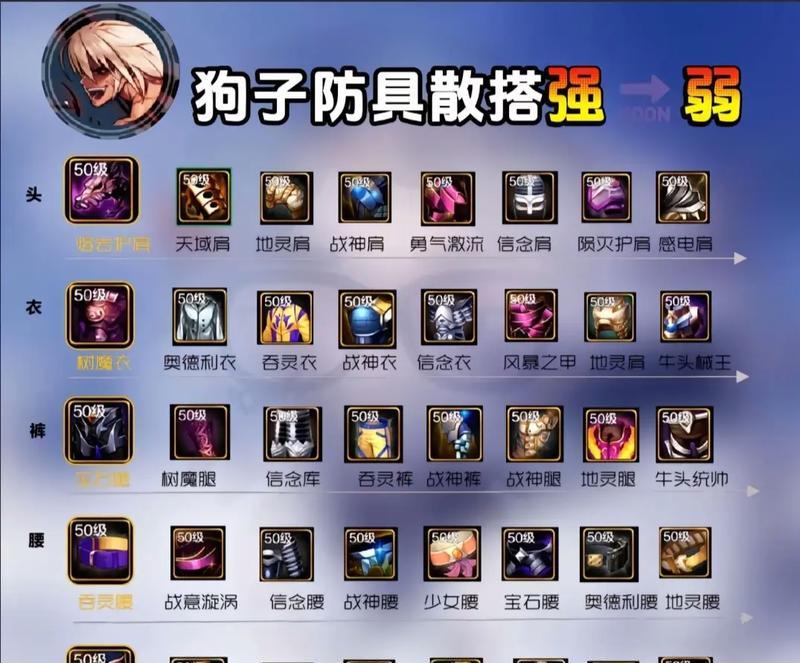 地下城新版本中小号如何玩？有哪些技巧？