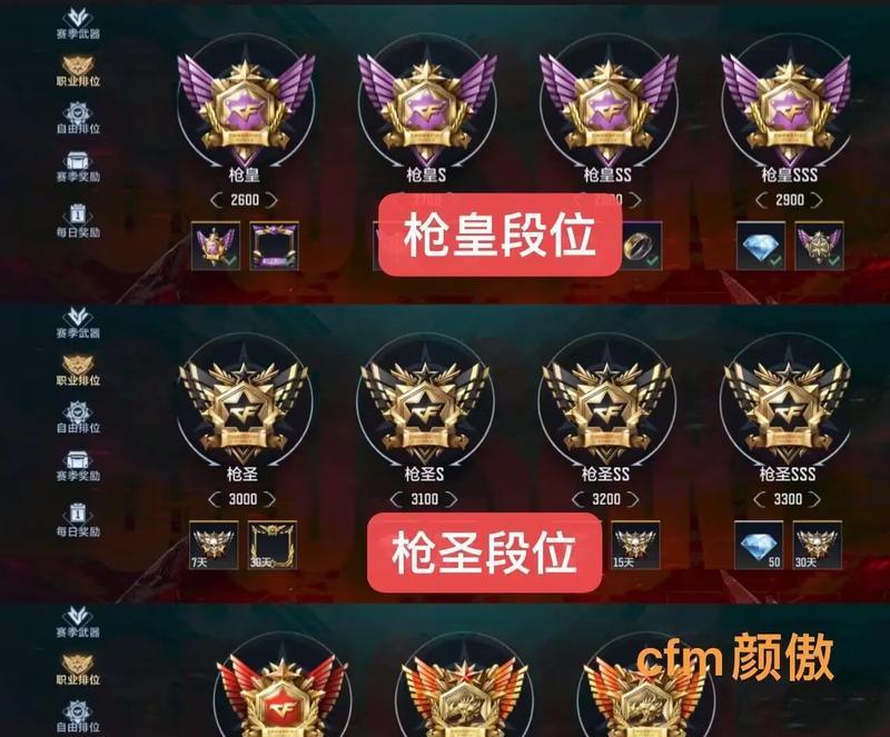 cf端游段位最高玩家是多少？如何达到最高段位？