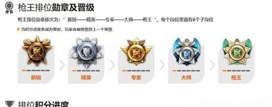 cf端游段位最高玩家是多少？如何达到最高段位？