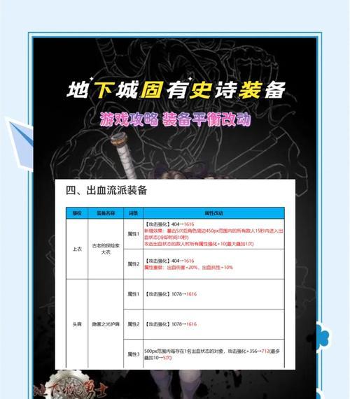 地下城前期怎么领武器的？武器获取的途径有哪些？