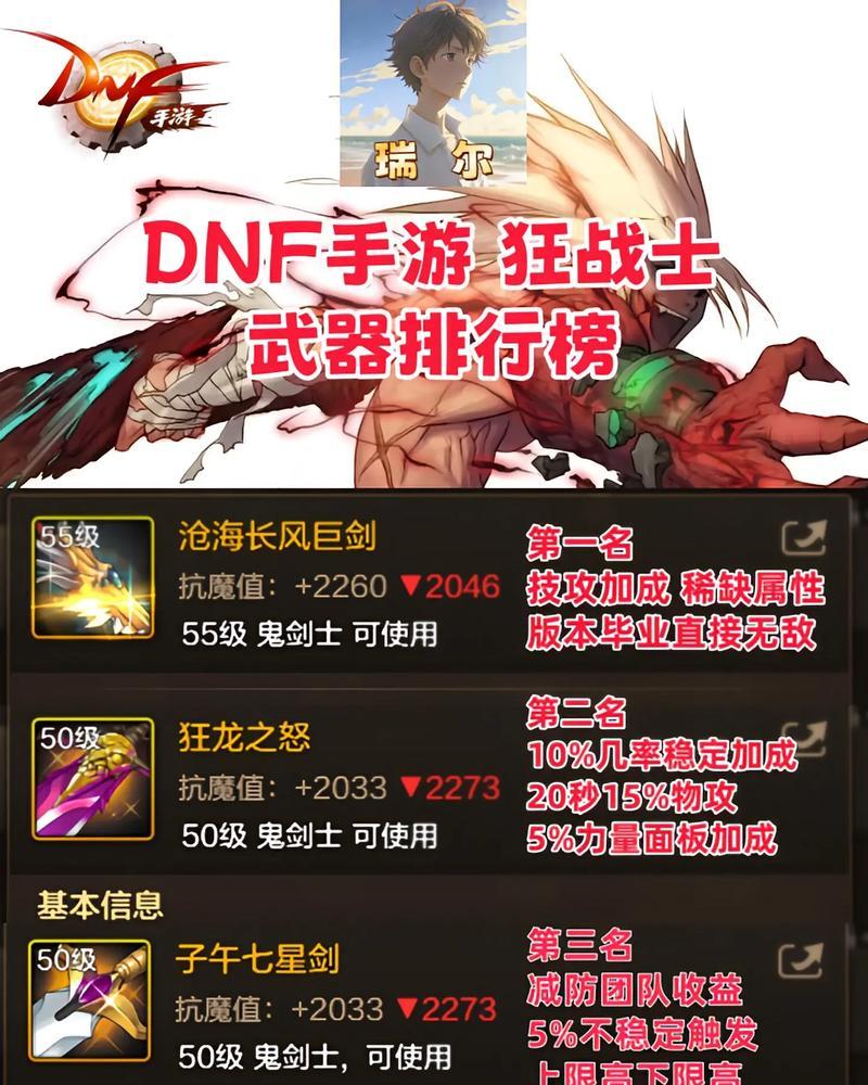 dnf86版本狂战表现如何？有哪些优缺点？