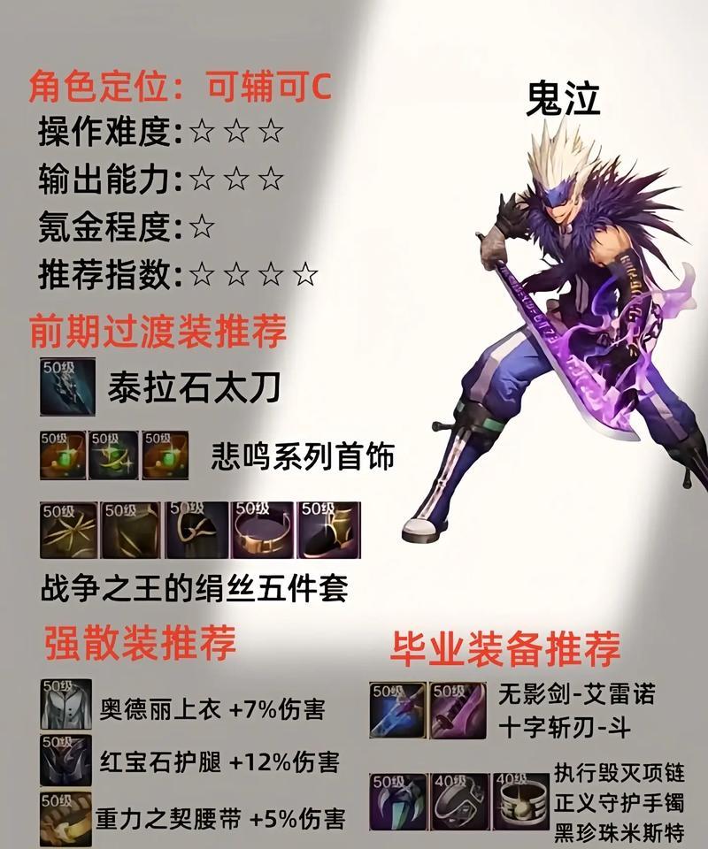 DNF鬼泣职业推荐装备有哪些？装备选择对战斗有何影响？