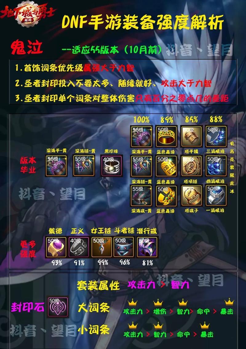 DNF鬼泣职业推荐装备有哪些？装备选择对战斗有何影响？